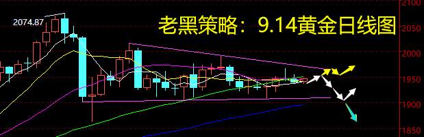 老黑策略：9.14黄金分析策略