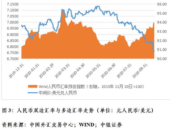克服汇率震荡行情下的“想当然”
