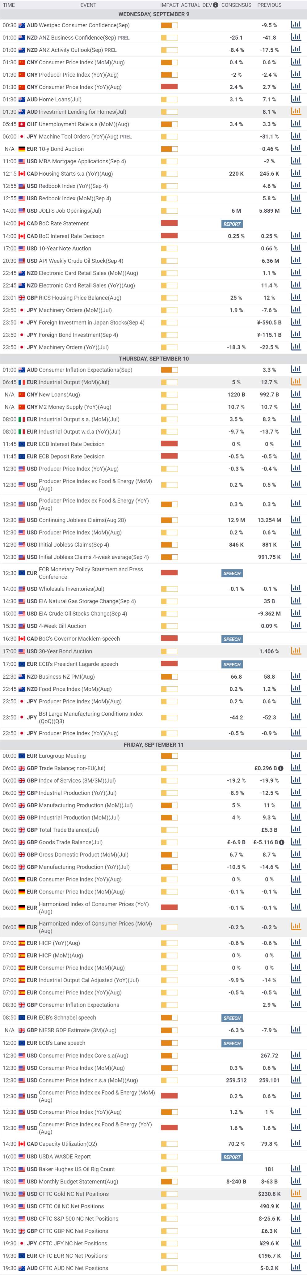 Daily Market Report - 9th Sep 2020