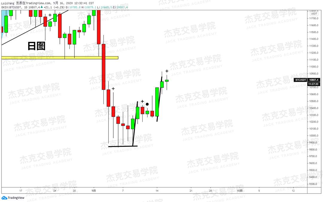 [9月16日策略]黄金/原油/英镑/欧元/美日/澳元/标普/BTC/BCH