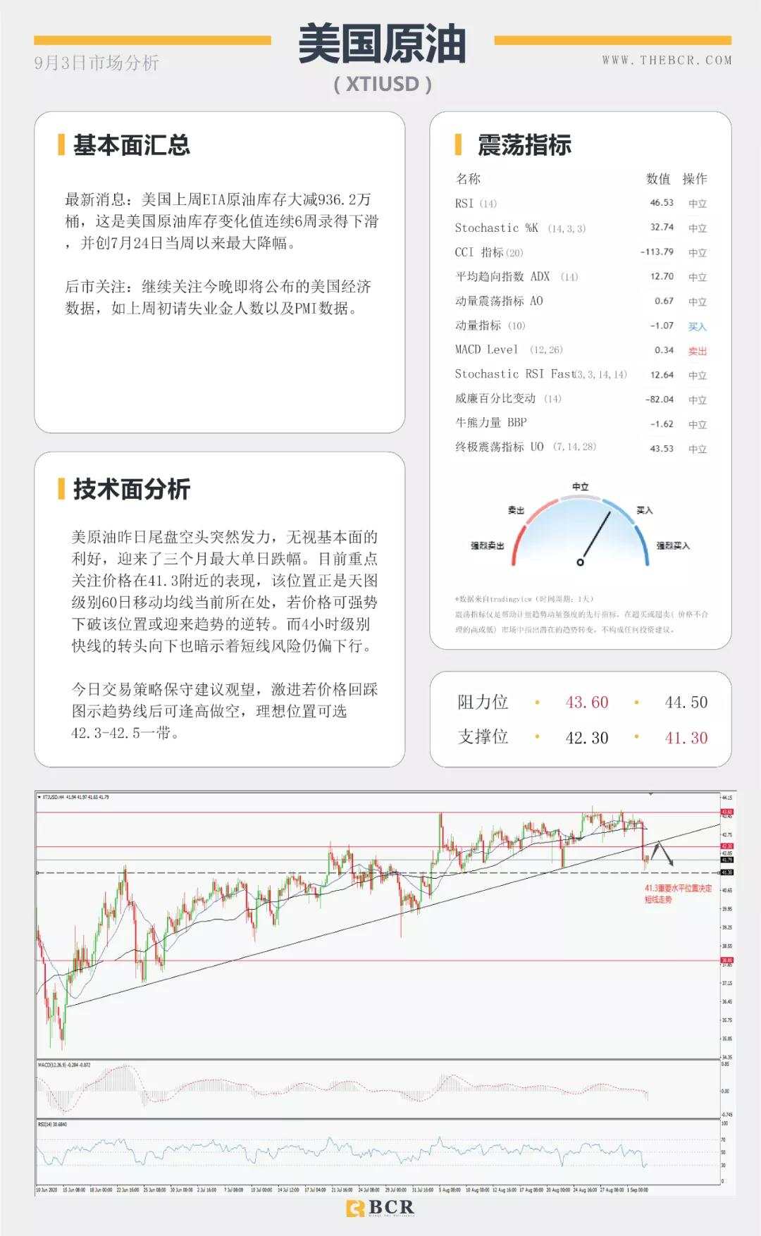 BCR9.3日货币、黄金、原油市场分析