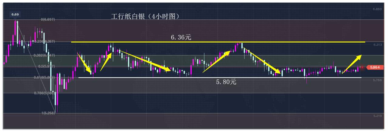 9.15早茶：黄金、白银活动空间大幅压缩，变盘周期越来越近