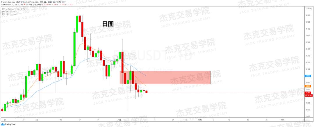 [9月11日策略]黄金/原油/英镑/欧元/美日/澳元/标普/BTC/BCH