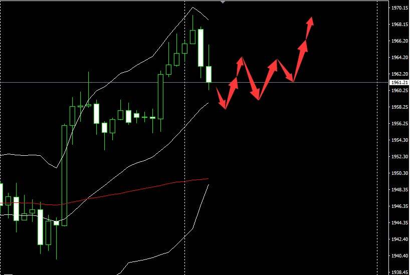 SMFX【市场晚评】2020.09.15丨黄金多头面临强压 美股突破重要关口