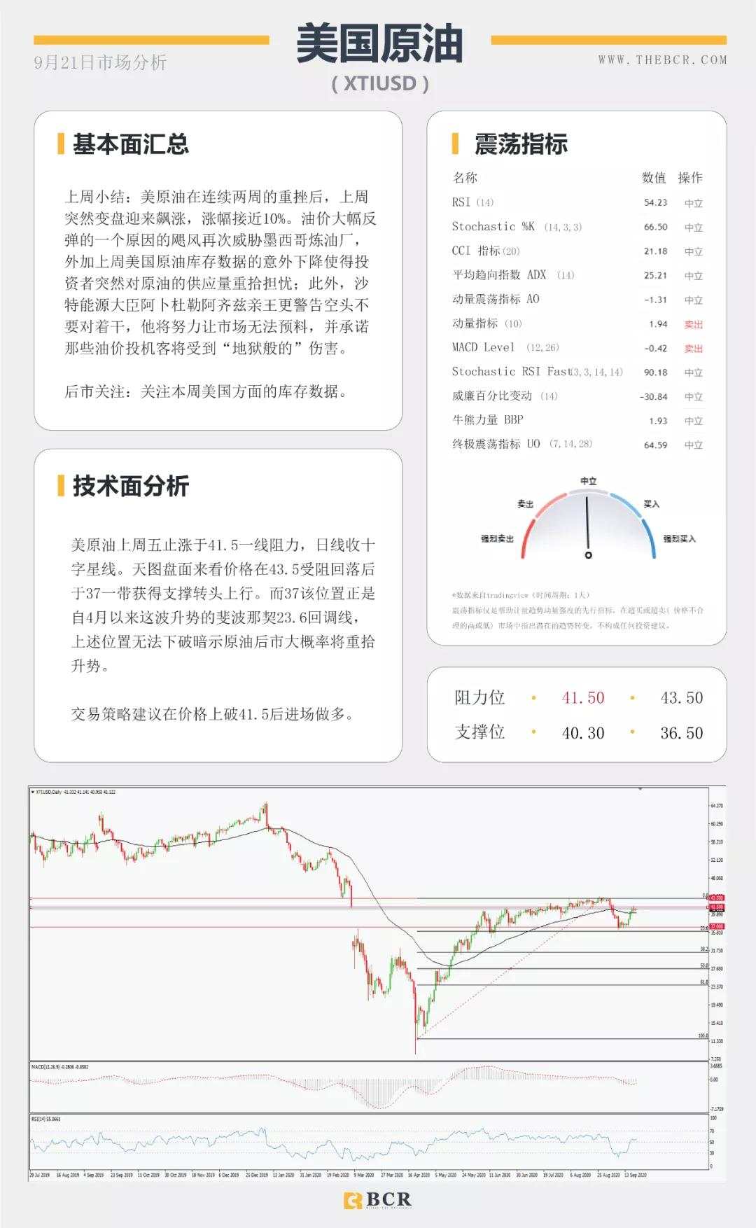 BCR9.21日货币、黄金、原油市场分析