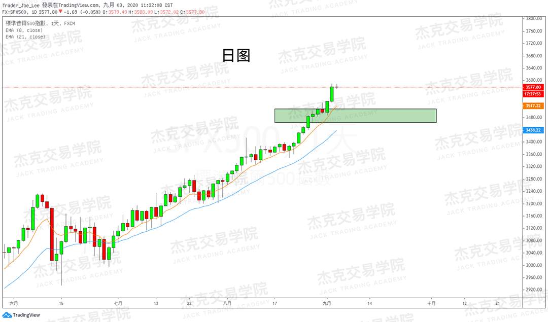 [9月3日策略]黄金/原油/英镑/欧元/美日/澳元/标普/BTC/BCH