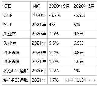 美国非农遭遇国庆假期,黄金前景由单一路径转向动态变化