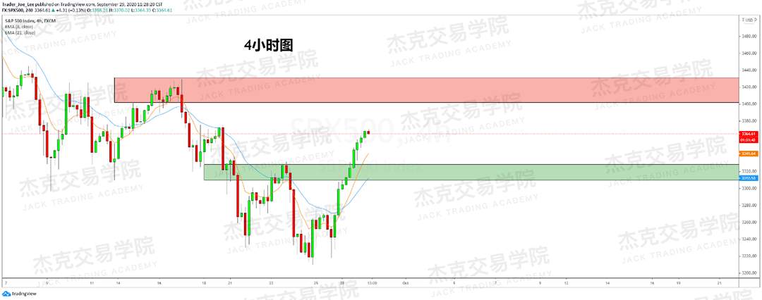 [9月29日策略]黄金/原油/英镑/欧元/美日/澳元/标普/BTC/BCH
