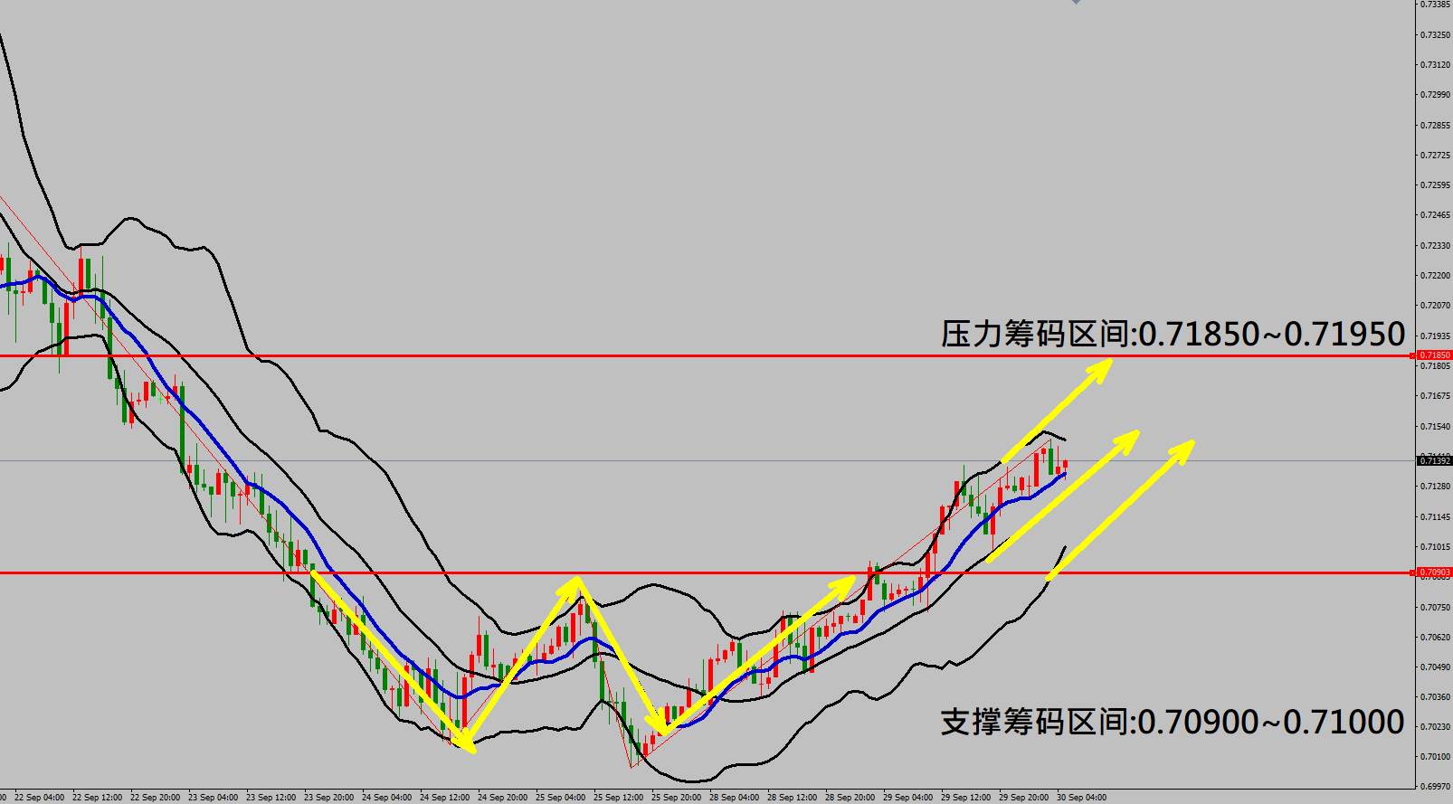 2020/09/30 美国今日首场总统大选辩论会 美股狭幅震荡金价走高