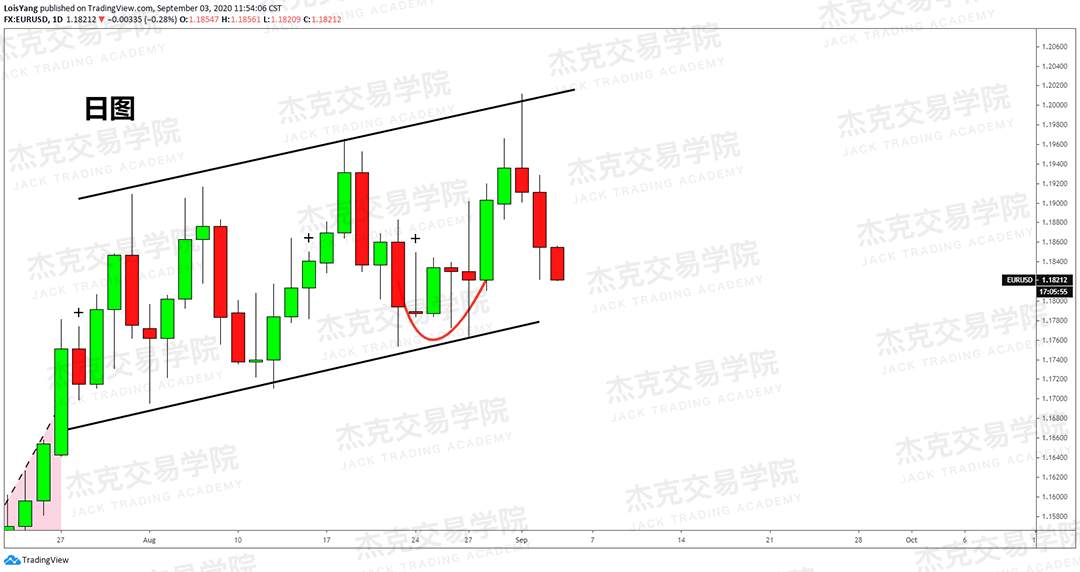 [9月3日策略]黄金/原油/英镑/欧元/美日/澳元/标普/BTC/BCH