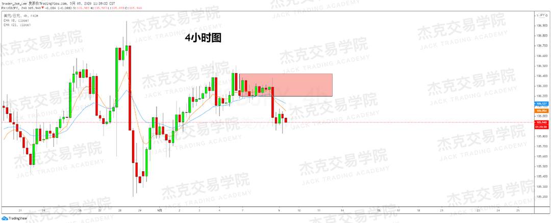 [9月9日策略]黄金/原油/英镑/欧元/美日/澳元/标普/BTC/BCH