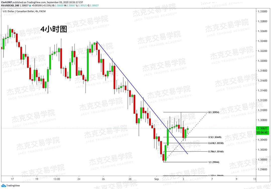 [9月3日策略]黄金/原油/英镑/欧元/美日/澳元/标普/BTC/BCH