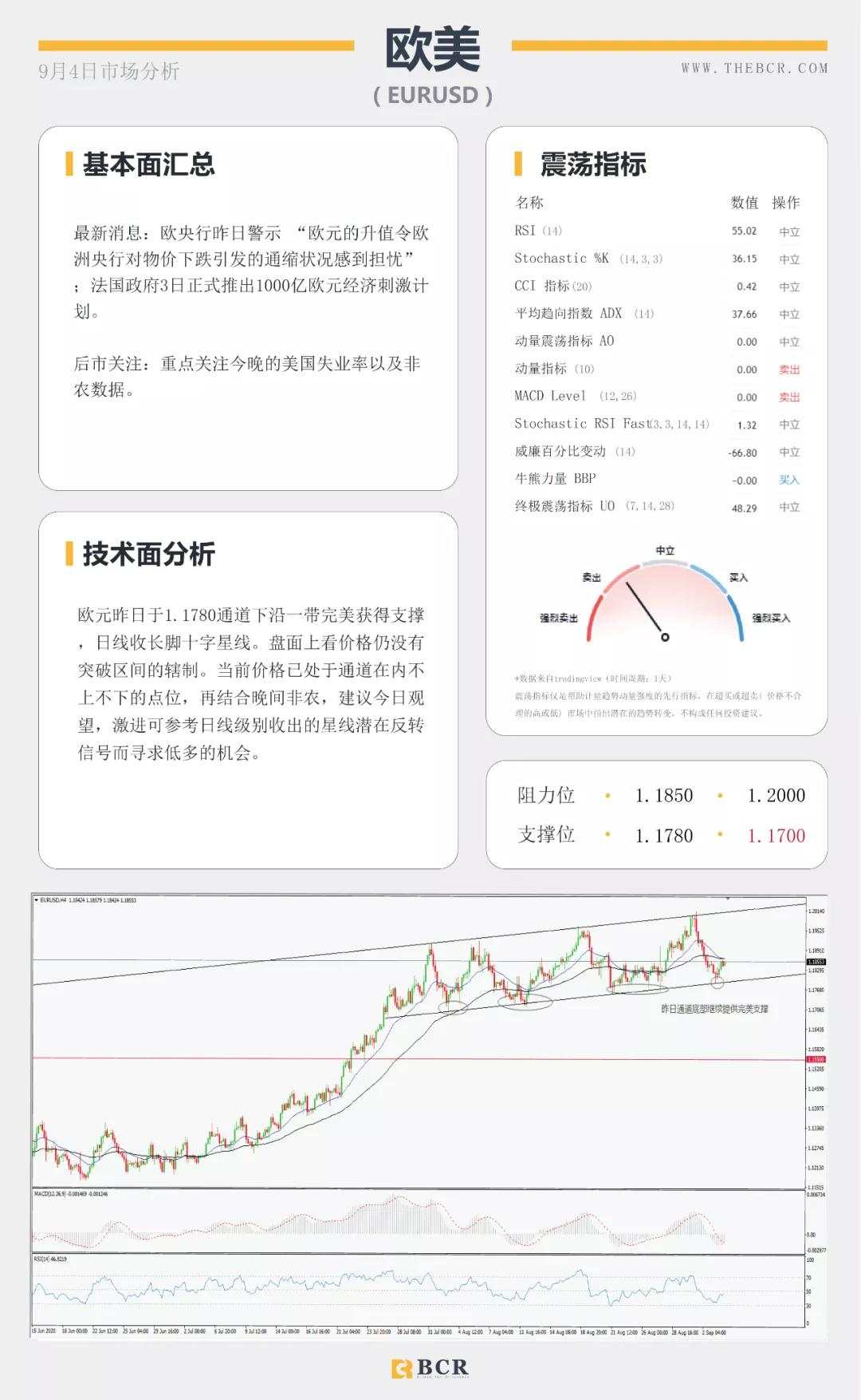 BCR9.4日货币、黄金、原油市场分析