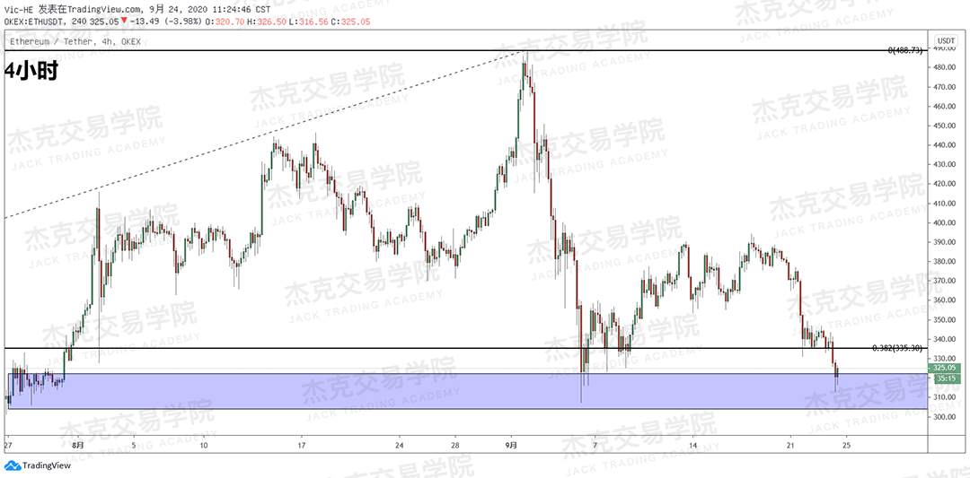 [9月24日策略]黄金/原油/英镑/欧元/美日/澳元/标普/BTC/BCH