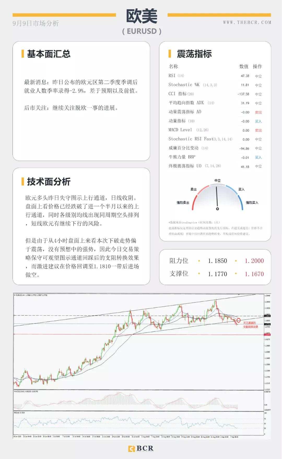 BCR9.9日货币、黄金、原油市场分析