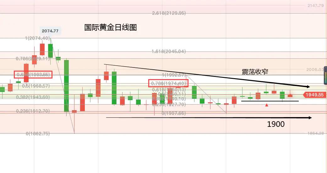 黄力晨：9月14日-9月20日当周黄金分析报告