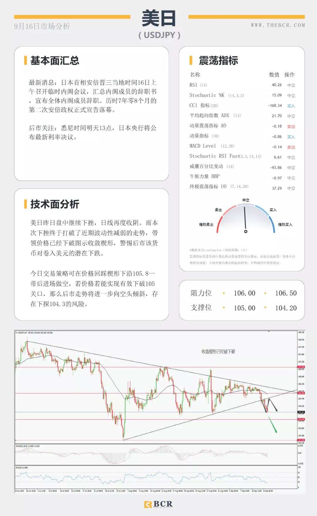 BCR9.16日货币、黄金、原油市场分析