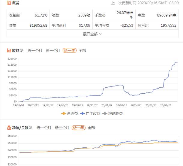 散户如何在市场上生存
