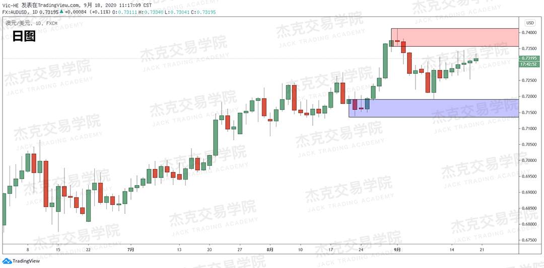 [9月18日策略]黄金/原油/英镑/欧元/美日/澳元/标普/BTC/BCH