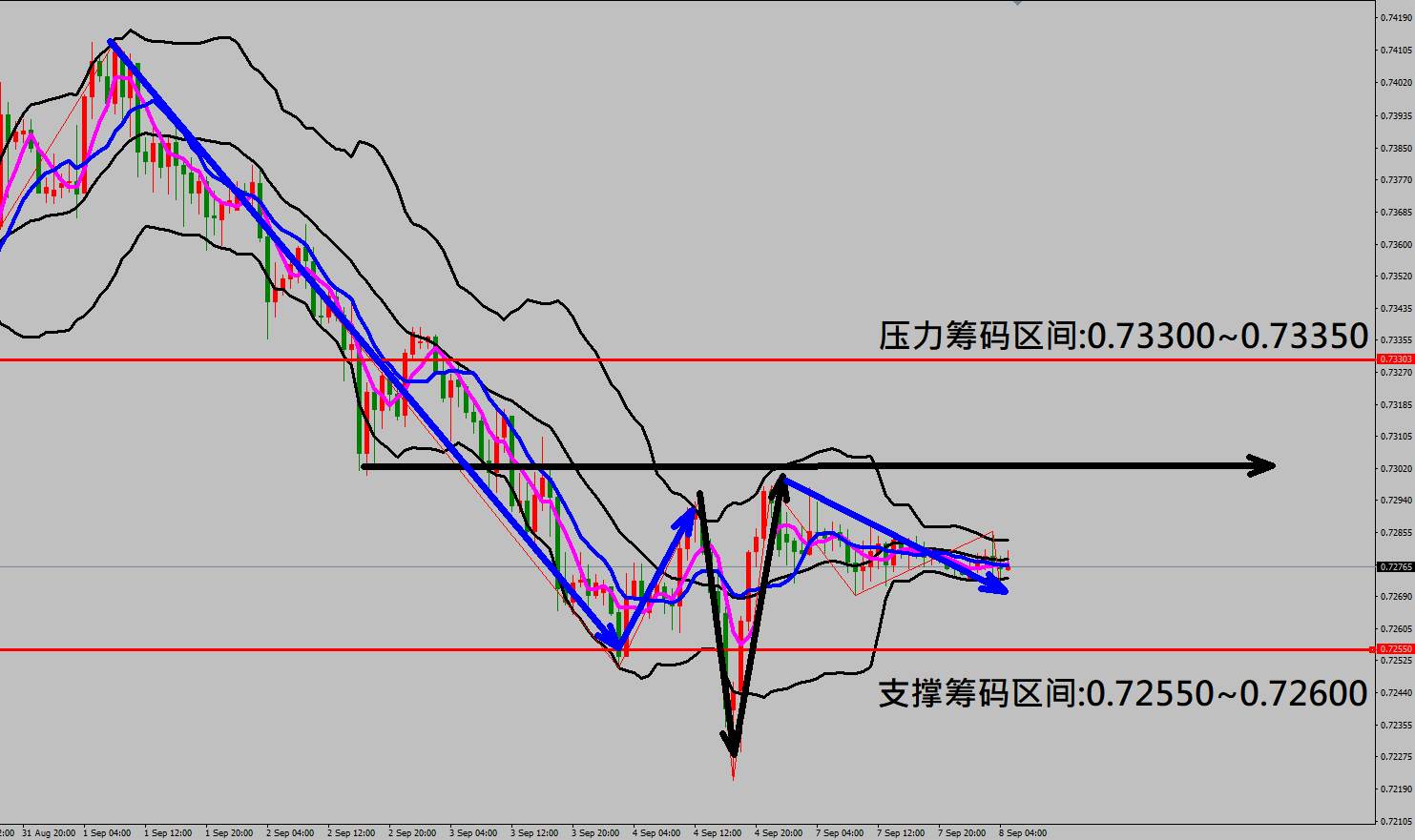2020/09/08 英国脱欧再度陷入危机英镑出现重挫 金价走势小幅震荡