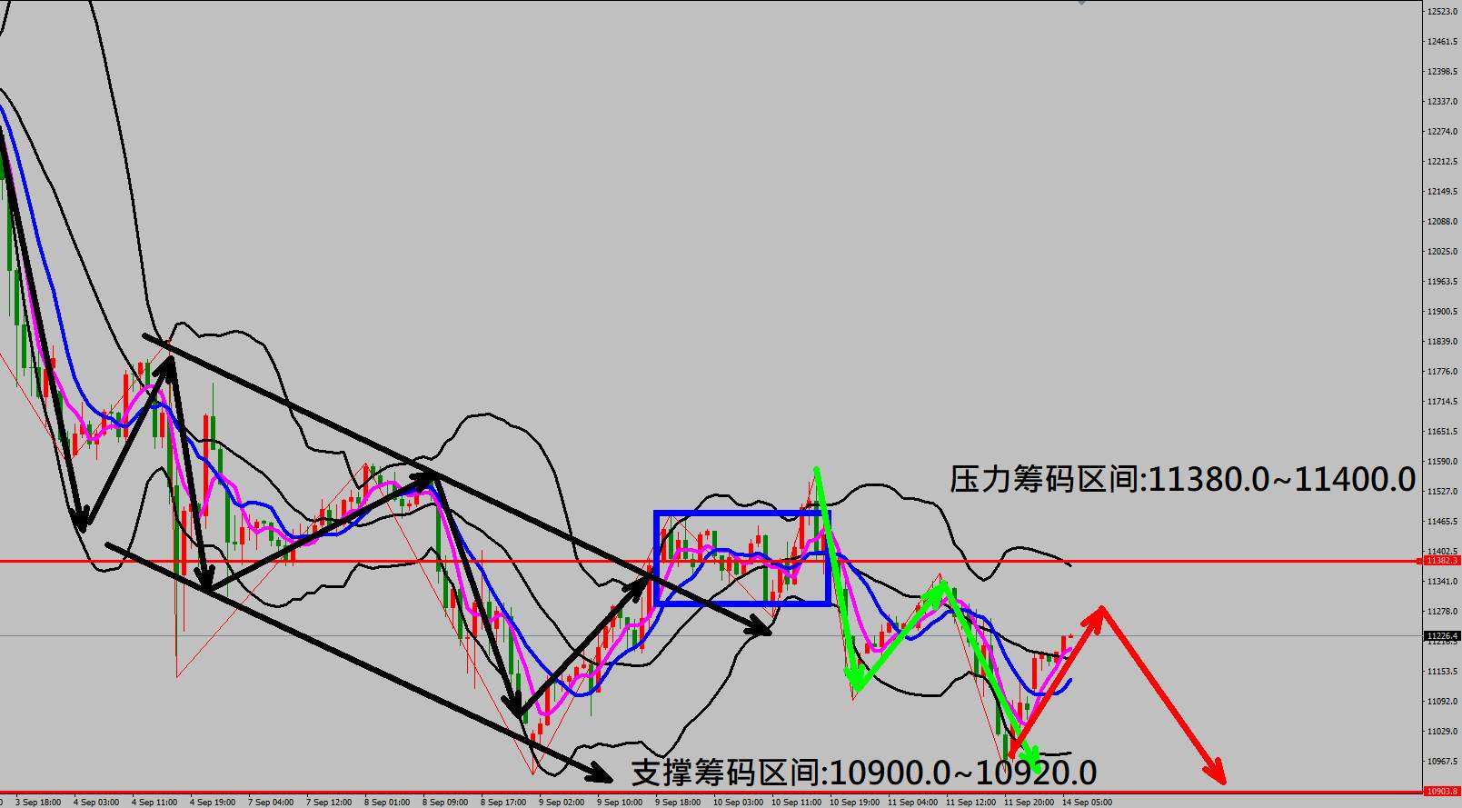 2020.09.14 美国CPI数据连续3个月走高 金价走势修正后出现反弹行情