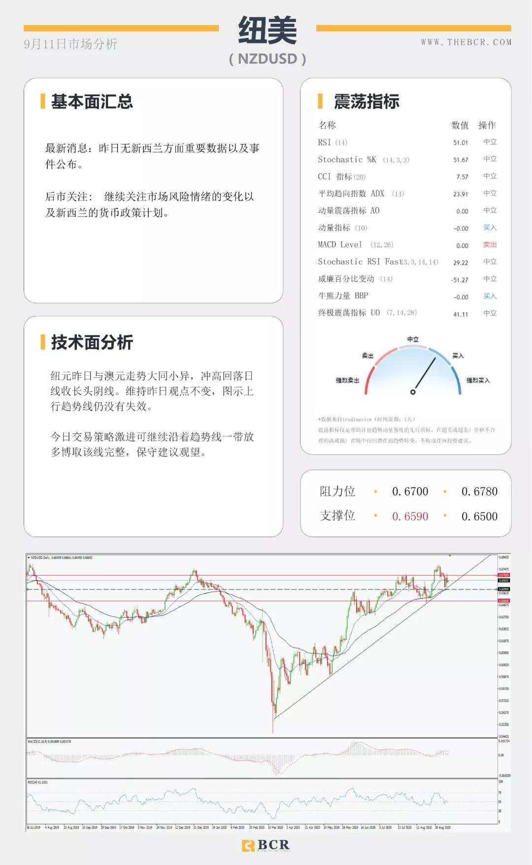 BCR9.11日货币、黄金、原油市场分析