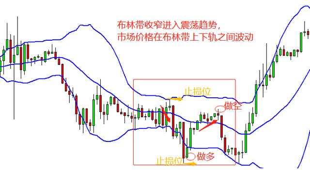 汇课堂：如何在震荡行情做交易？这是我见过最简单的回答