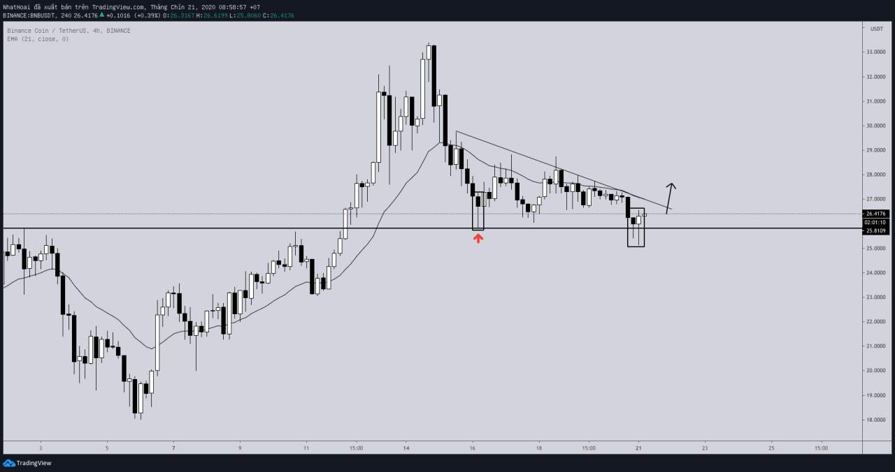 Hôm nay trade coin gì? - Ngày 21/9: Một cú squeeze