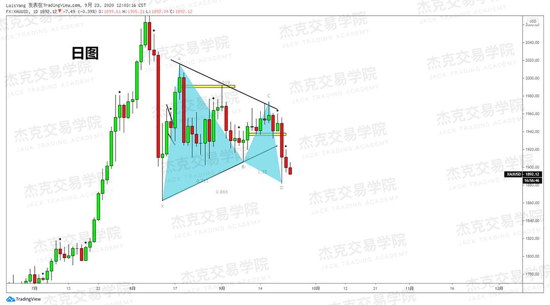 [9月23日策略]黄金/原油/英镑/欧元/美日/澳元/标普/BTC/BCH