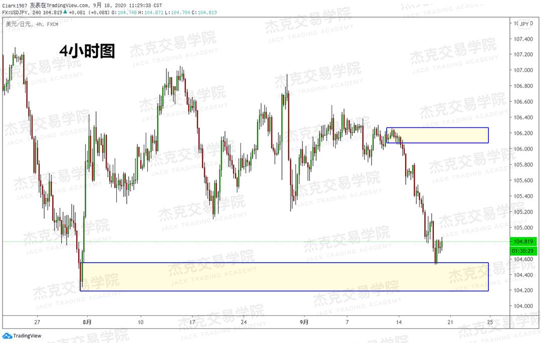 [9月18日策略]黄金/原油/英镑/欧元/美日/澳元/标普/BTC/BCH