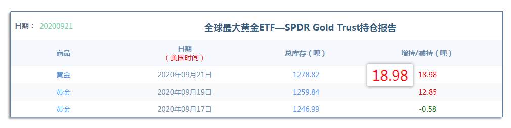 9.22早茶：WTI原油大跌近4%，现货白银大跌近8%