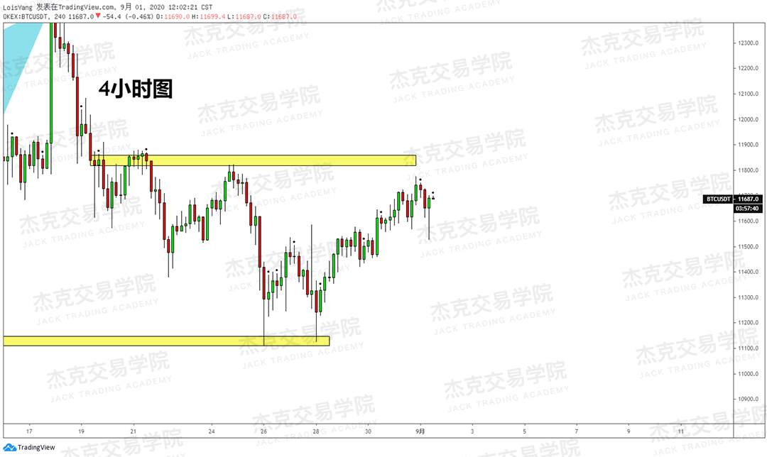 [9月01日策略]黄金/原油/英镑/欧元/美日/澳元/标普/BTC/BCH