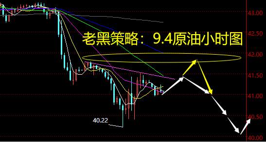 老黑策略：9.4原油分析策略