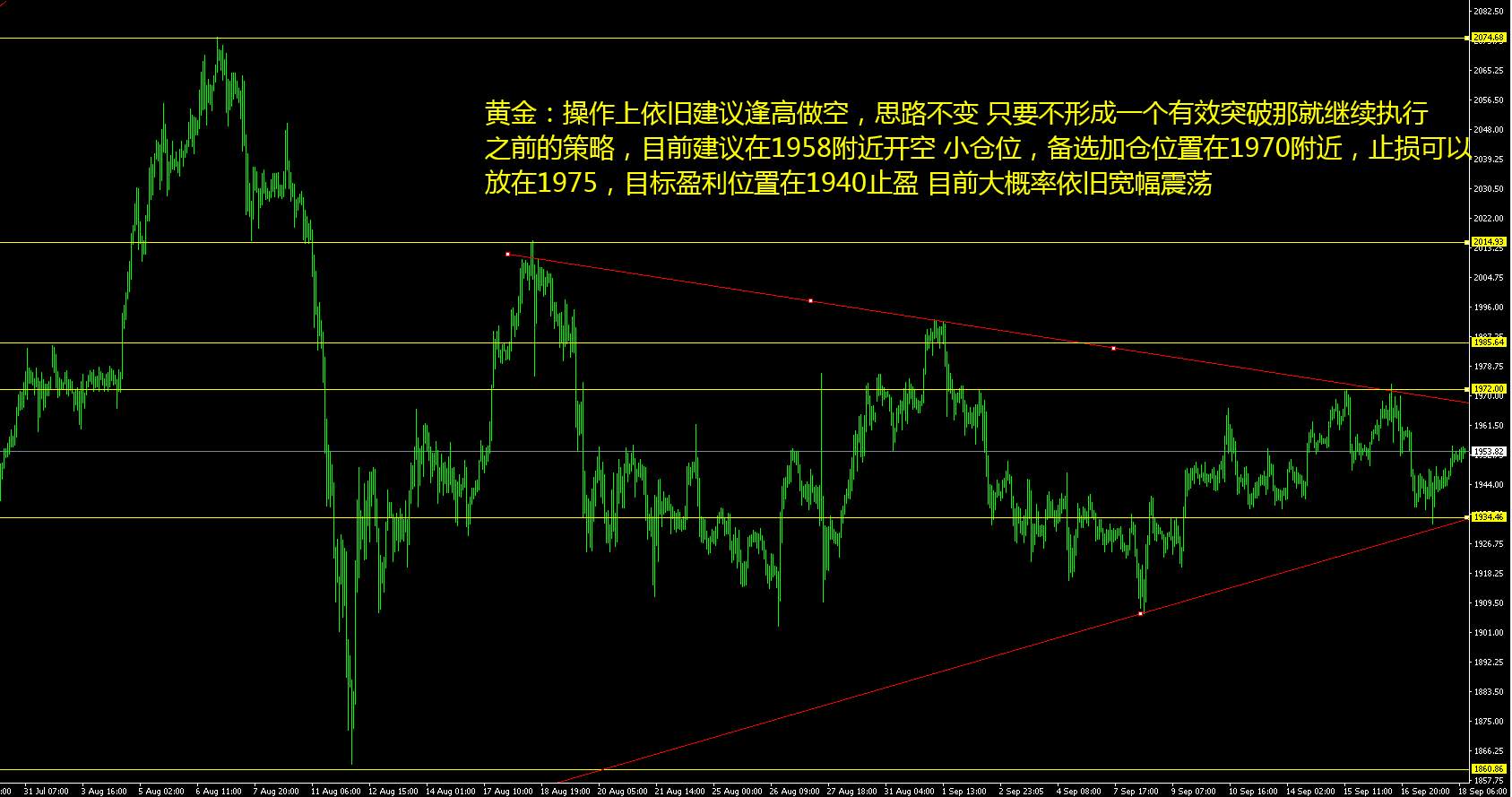 为何近期青睐于做黄金