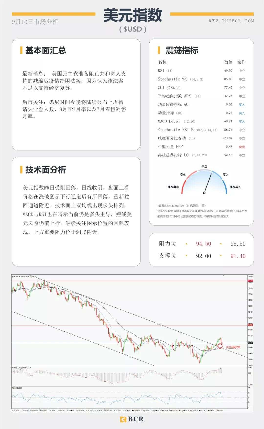 BCR9.10日货币、黄金、原油市场分析