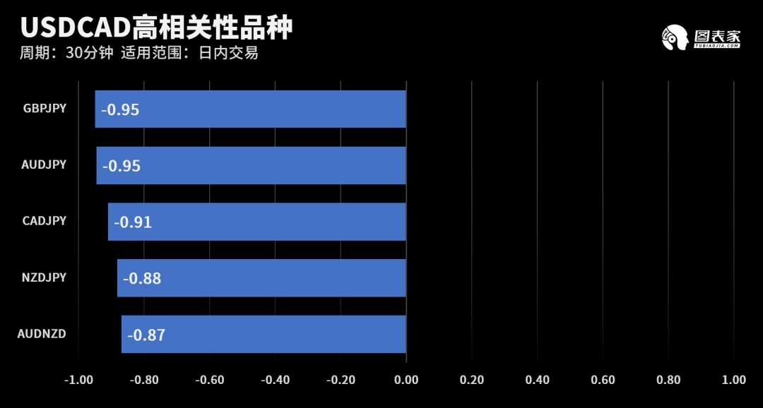 【WisunoFX斯瑞 技术图表】今日交易策略提醒