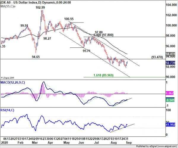 Dollar to End Week as Strongest, Subject to NFP Reactions