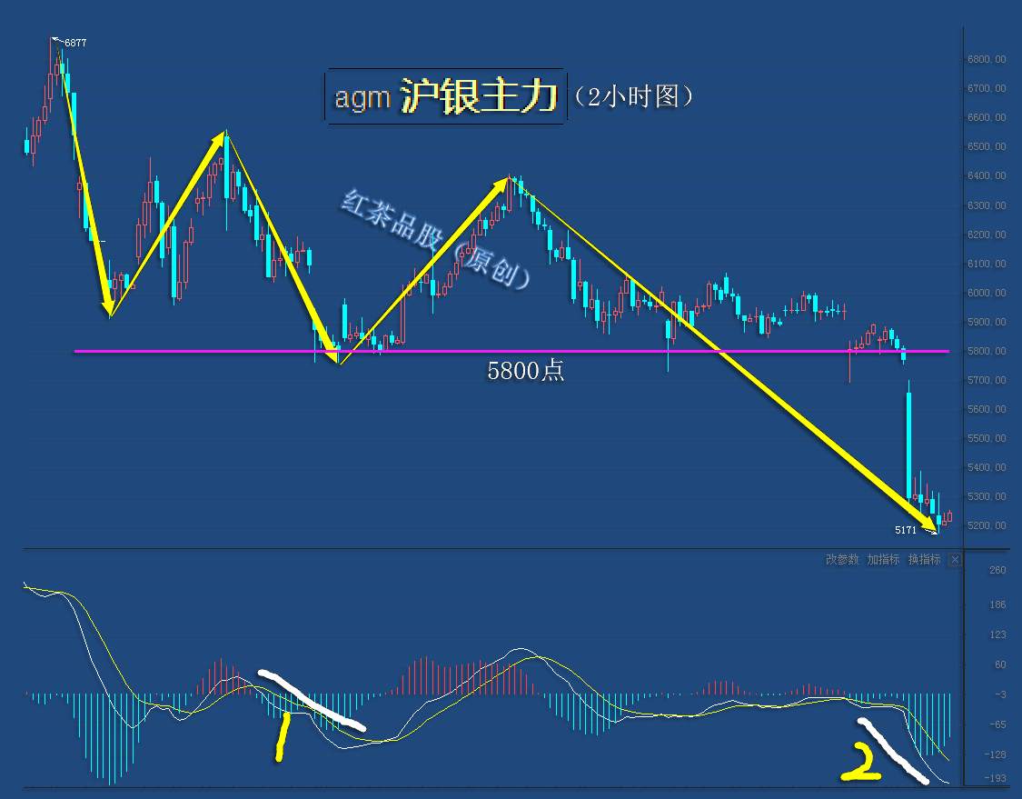9.23早茶：黄金、白银技术面发生分歧，两者间的较量开始