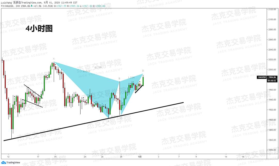 [9月01日策略]黄金/原油/英镑/欧元/美日/澳元/标普/BTC/BCH