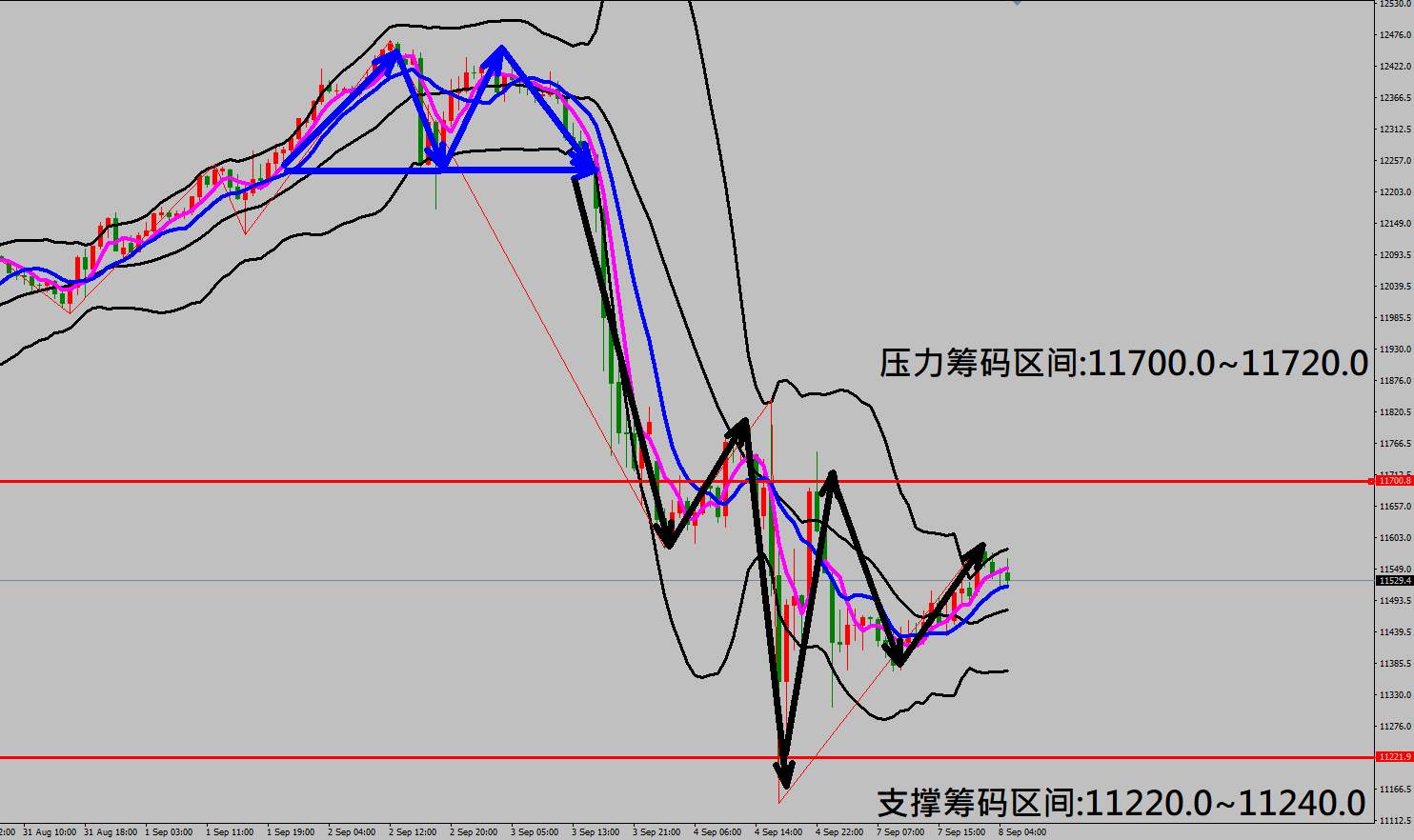2020/09/08 英国脱欧再度陷入危机英镑出现重挫 金价走势小幅震荡