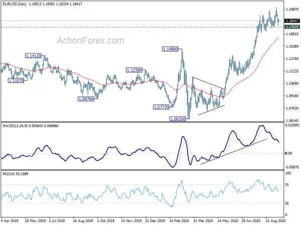 EUR/USD Daily Outlook