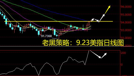 老黑策略：9.23外汇分析策略