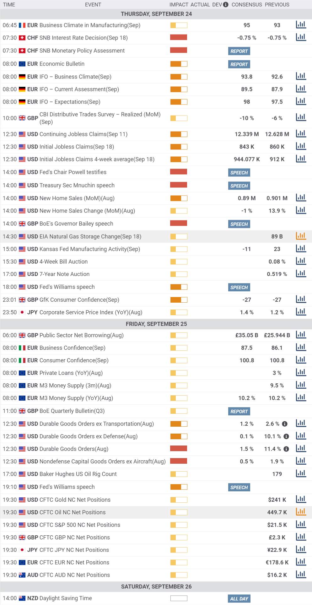 Daily Market Report - 24th Sep 2020