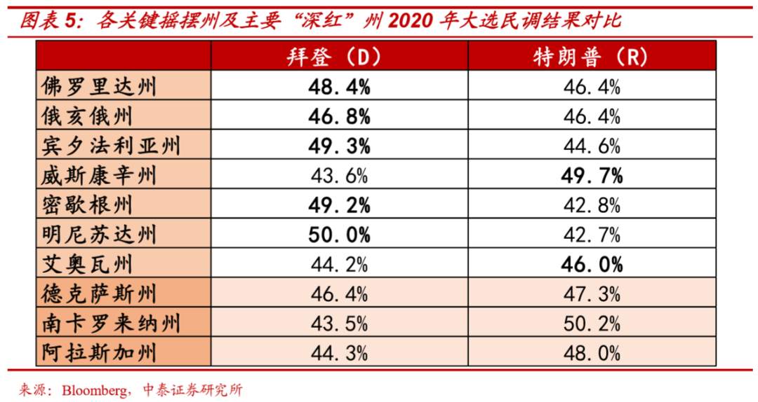 假设拜登当选，市场会怎样？