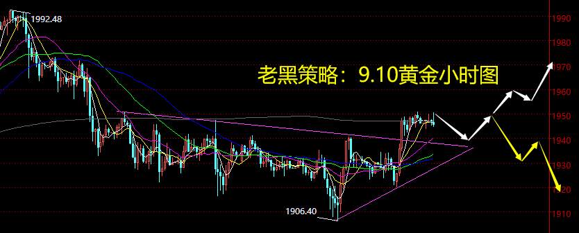 老黑策略：9.10黄金分析策略