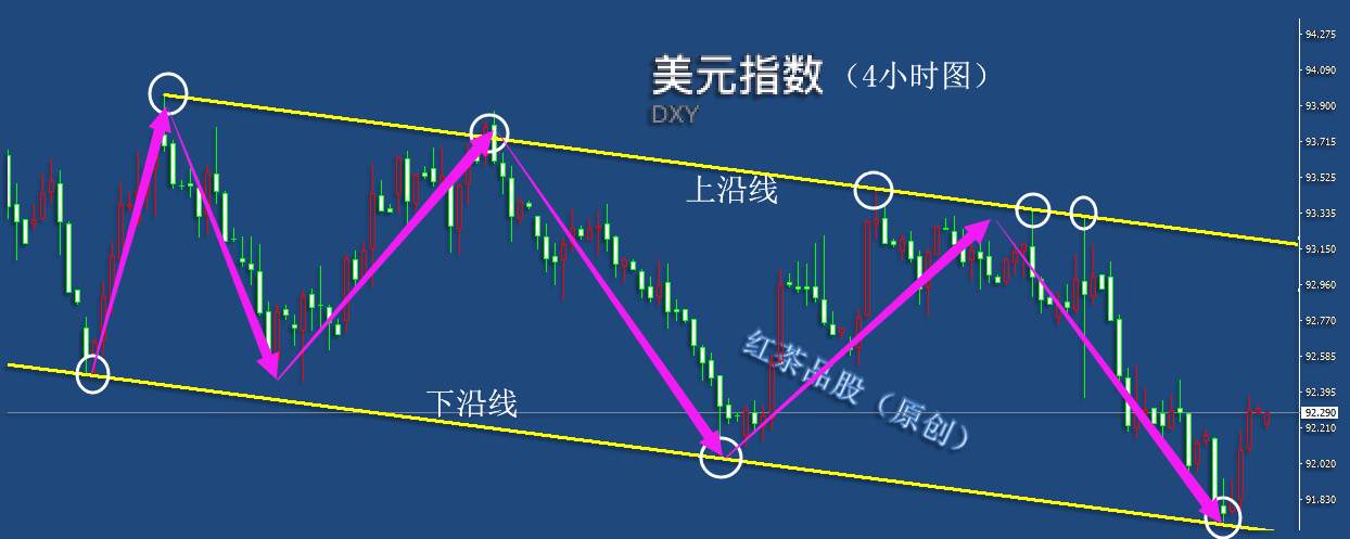 9.2早茶：美元指数探底回升，黄金、白银恐遇调整