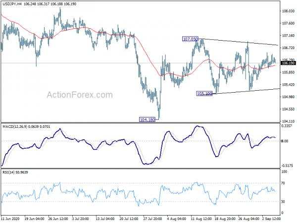 USD/JPY Daily Outlook