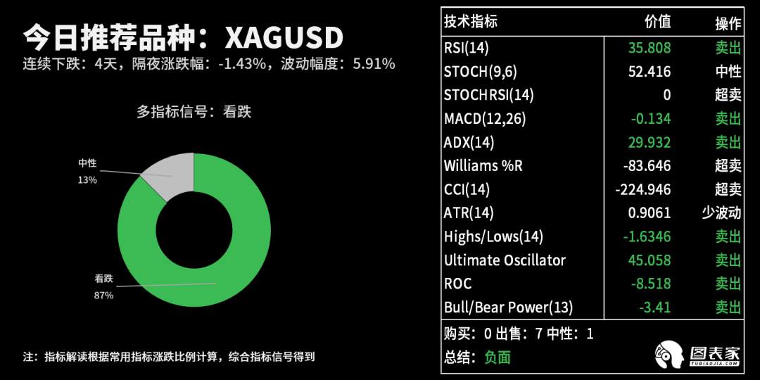 【WisunoFX斯瑞 技术图表】今日交易策略提醒