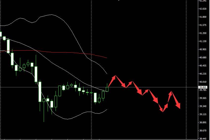 SMFX【市场晚评】2020.09.22丨市场静待主席讲话 二次空袭有望形成