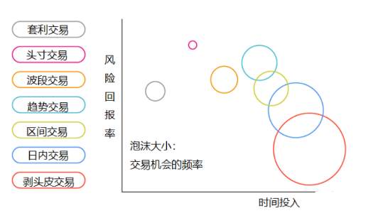 【干货分享】偏爱趋势的交易奇才，他们为何能战胜熊市？